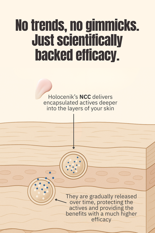 Nitely Correcteur Creme ® (NCC) with Retinol for Overnight Skin Repair (50ml)