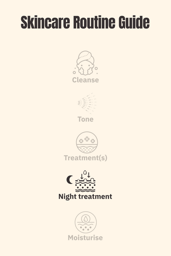 Nitely Correcteur Creme ® (NCC) with Retinol for Overnight Skin Repair (50ml)